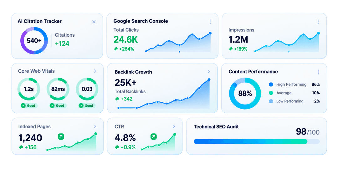 SEO Performance Metrics