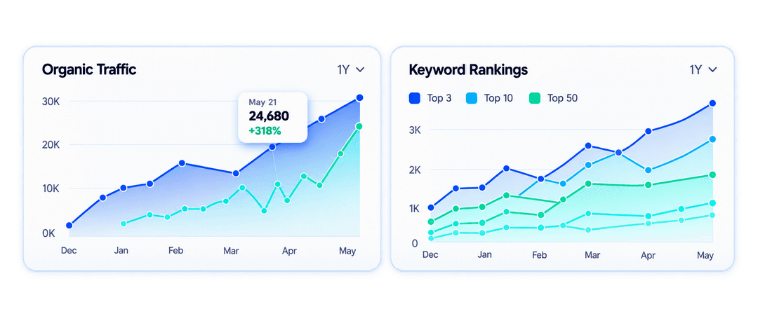 SEO Performance Charts