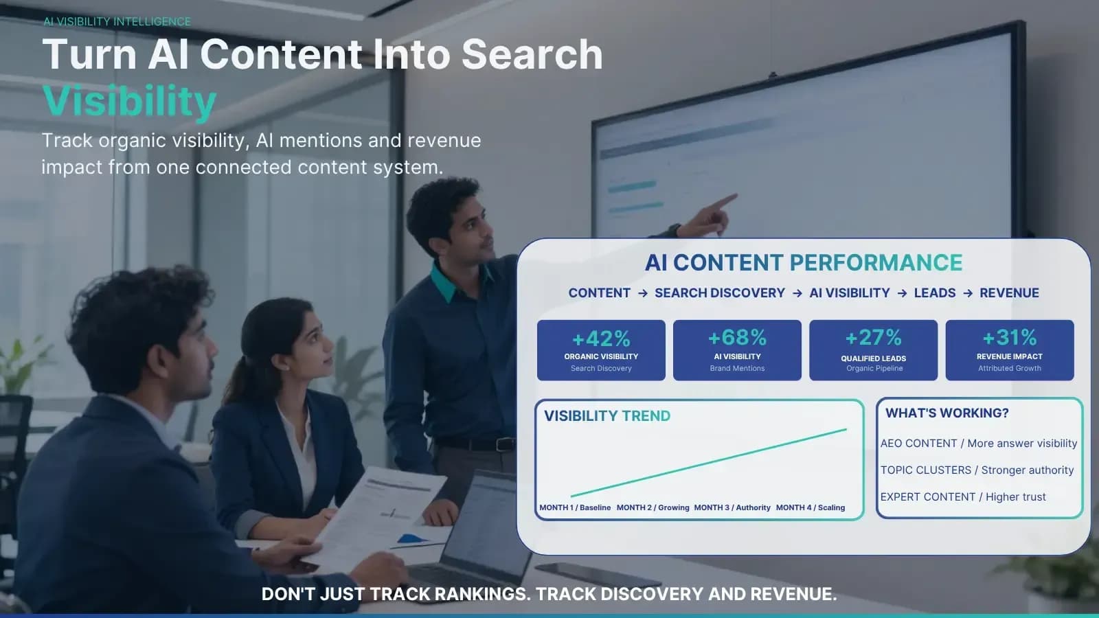 Illustration: 1. AI Visibility Optimization (AEO + GEO)