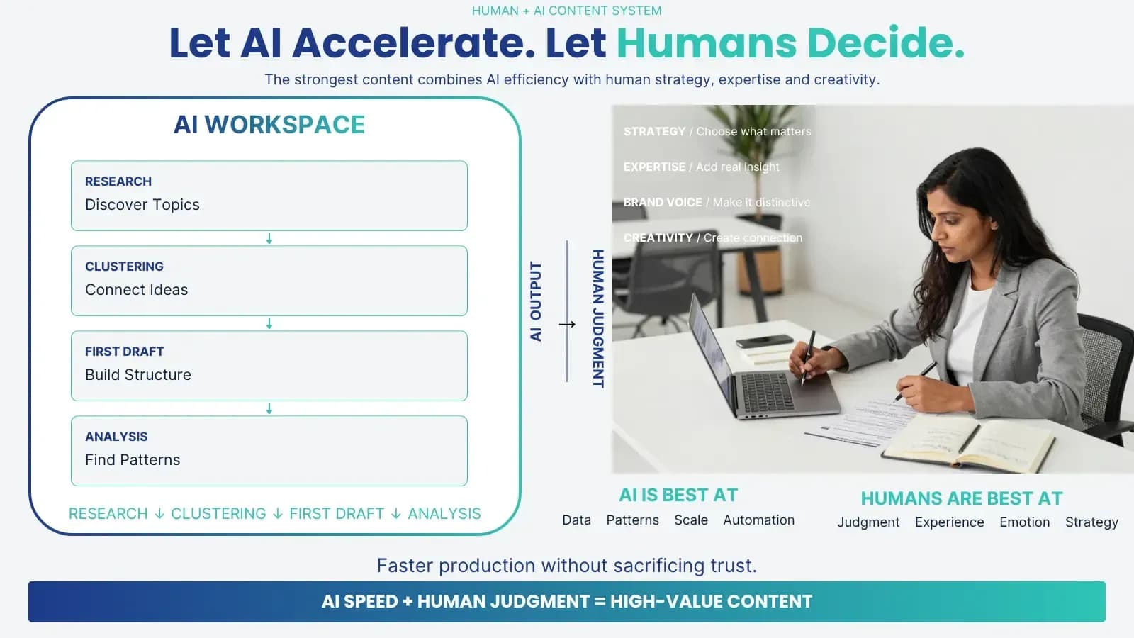 Illustration: 5. Human-Led Creative Strategy with AI Efficiency