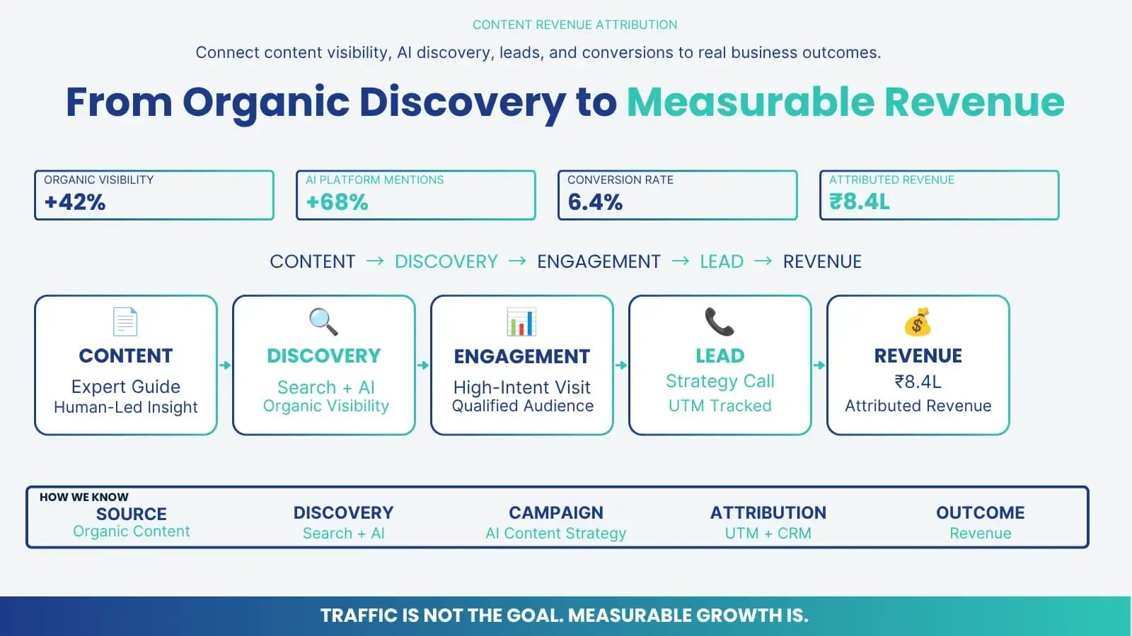 Illustration: Your AI Content Marketing Evaluation Checklist