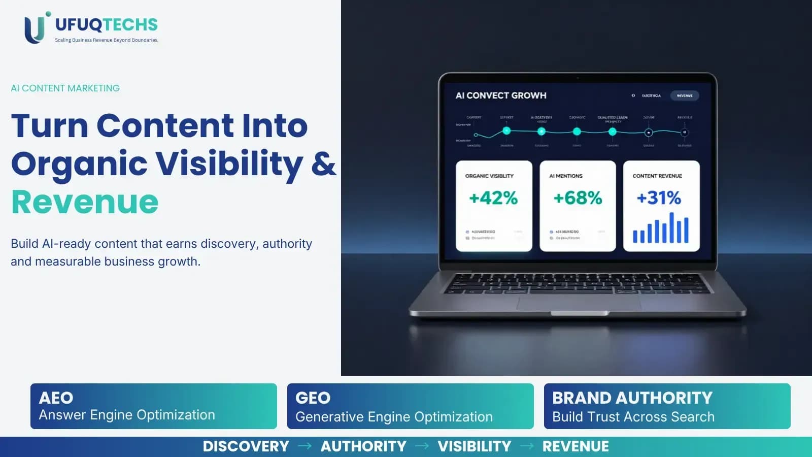 How AI Content Marketing Can Increase Organic Visibility and Revenue for Indian Businesses