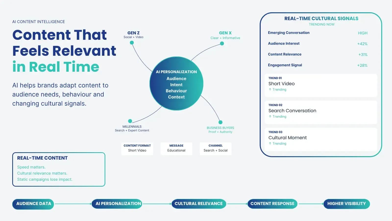 Illustration: 2. Personalization at Scale