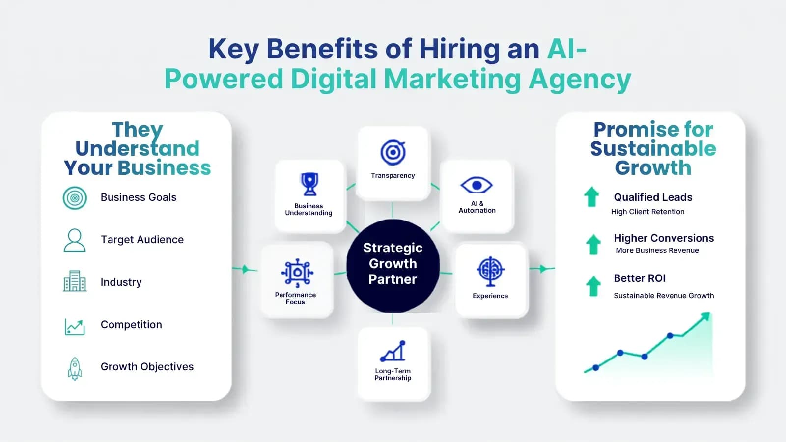 Illustration: Key Benefits of Hiring an AI-Powered Digital Marketing Agency