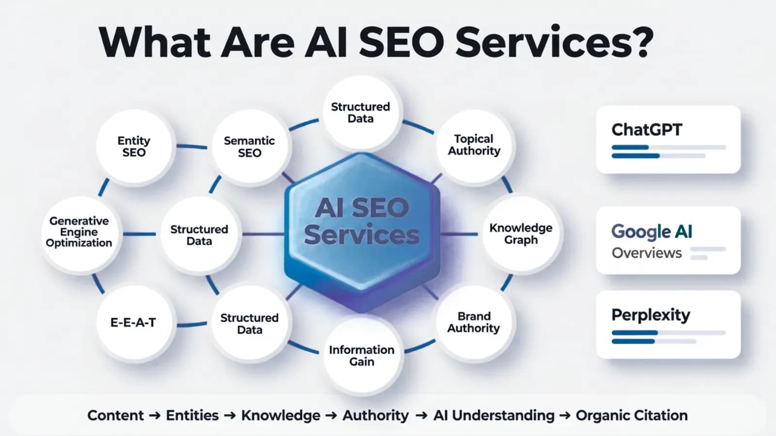 Illustration: What Are AI SEO Services?