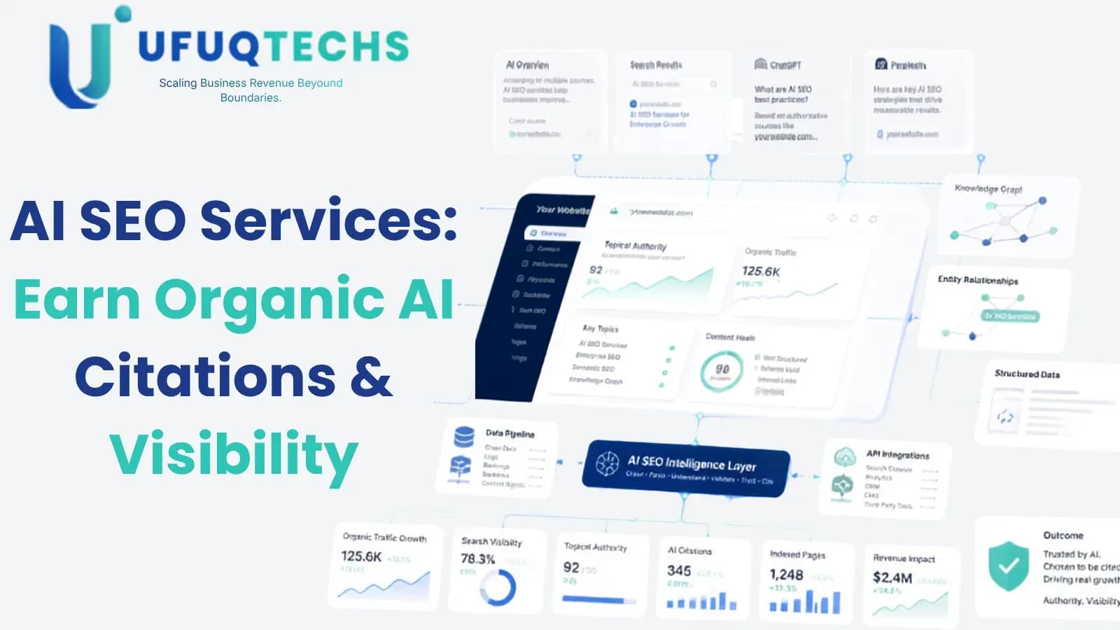 How AI SEO Services Help You Earn Organic AI Citations Across ChatGPT, Google AI Overviews & Perplexity
