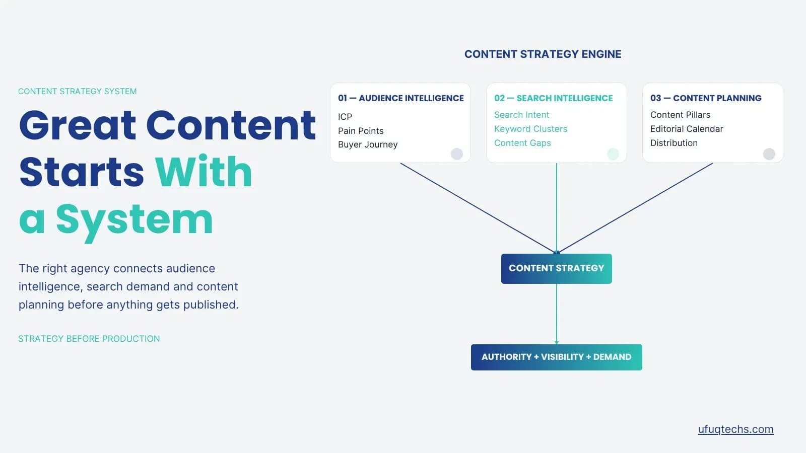 Illustration: What Makes a Content Marketing Agency Different in the AI Era?