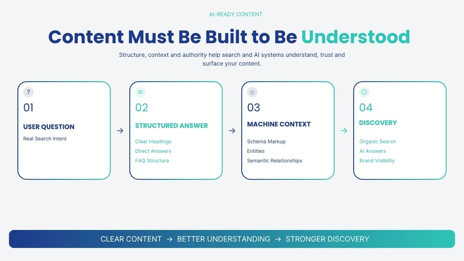 Illustration: AI Search Visibility — What It Actually Means