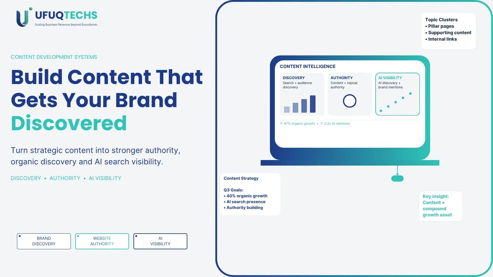 How Our Content Development Services Build Brand Discovery, Website Authority & AI Search Visibility