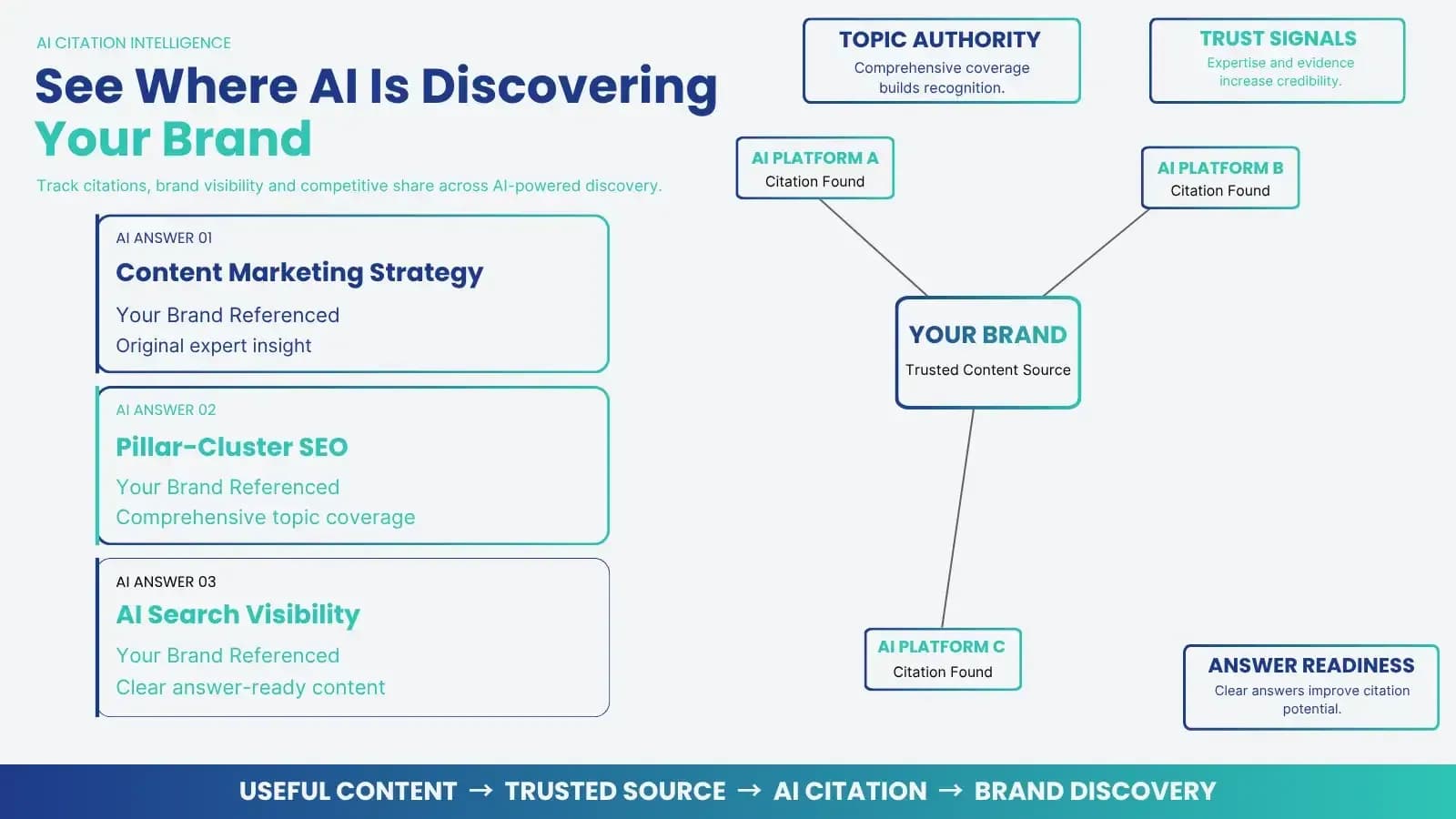 Illustration: AI Citation Tracking and Optimization