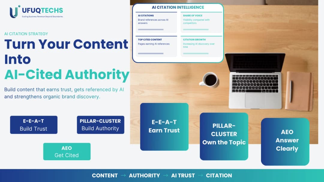 Content Marketing Services