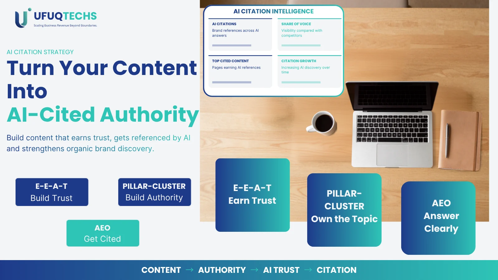 How Content Marketing Services Help Indian Businesses Earn Organic AI Citations