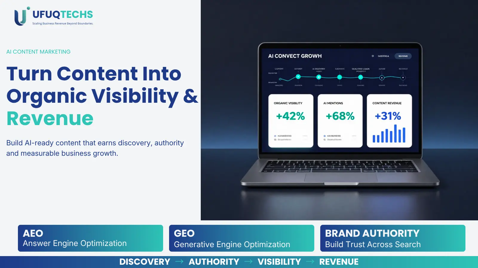 How AI Content Marketing Can Increase Organic Visibility and Revenue for Indian Businesses